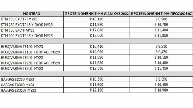 Πτώση τιμών κατά 1.200 ευρώ στις Enduro KTM, Husqvarna & GasGas MY2023 