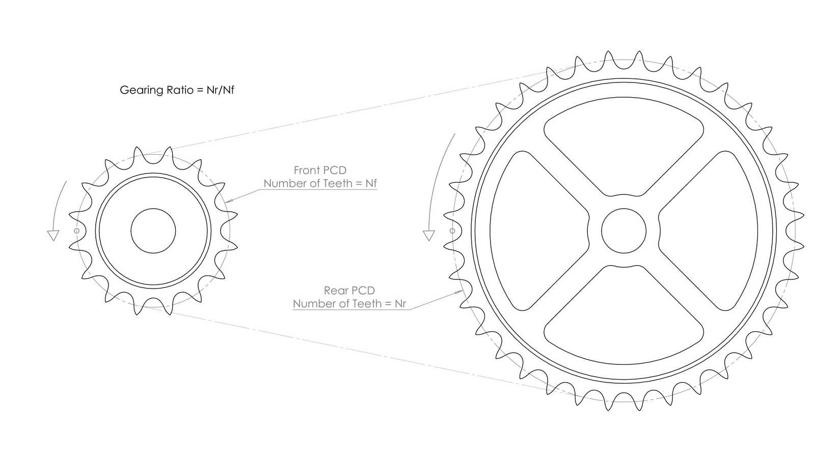 Τί είναι η σχέση τελικής μετάδοσης;