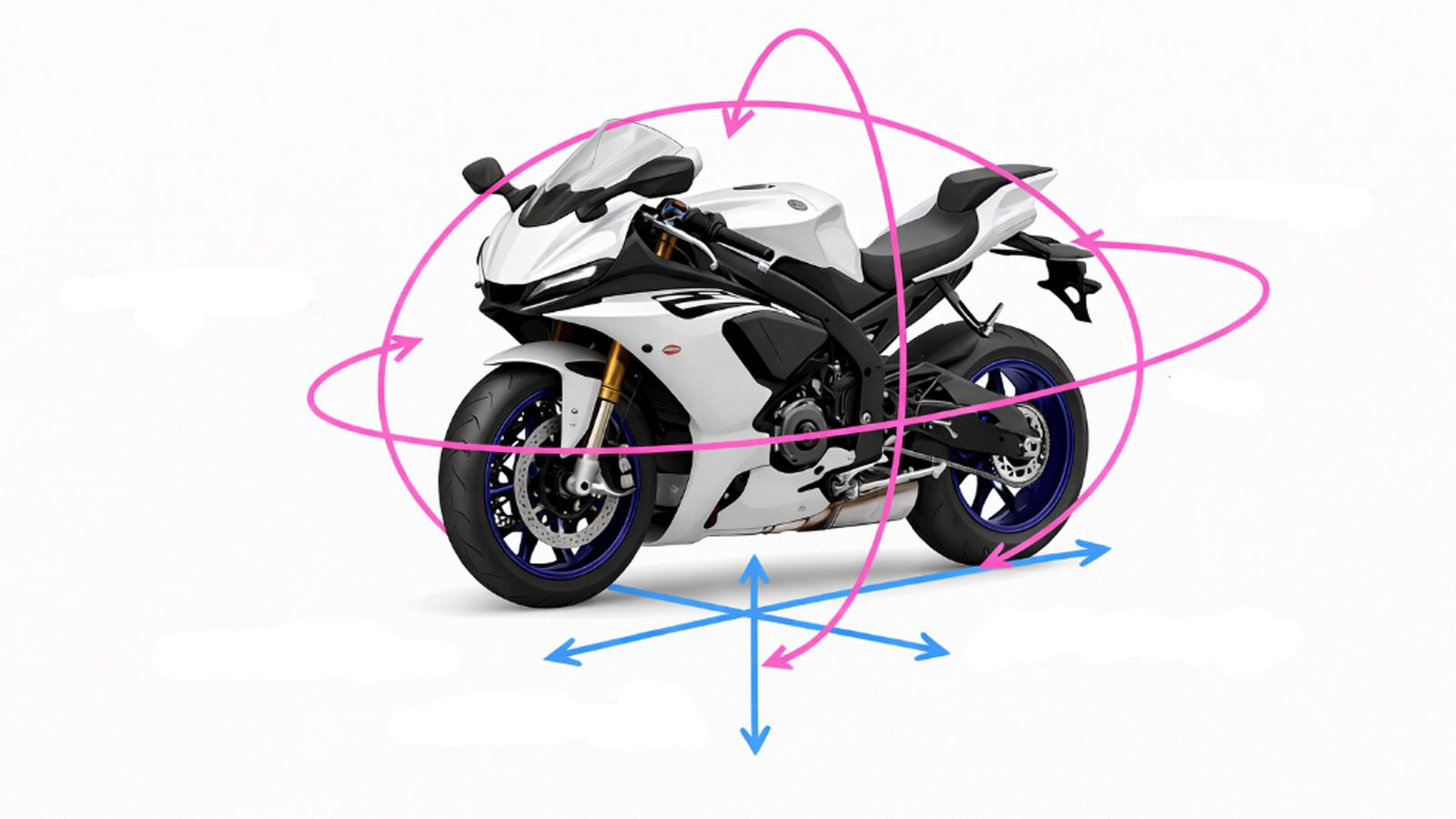 Ο αισθητήρας υπολογίζει την θέση σε 6 άξονες: πλάγιασμα, σούζα και ολίσθηση πίσω τροχού