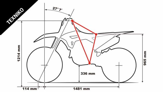 Γεωμετρία μοτοσυκλέτας: Μεταξόνιο, ίχνος και γωνία κάστερ