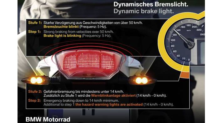 Το Dynamic Brake Light επενεργεί σε δύο στάδια κάθε φορά που διαγνώνει απότομο φρενάρισμα.