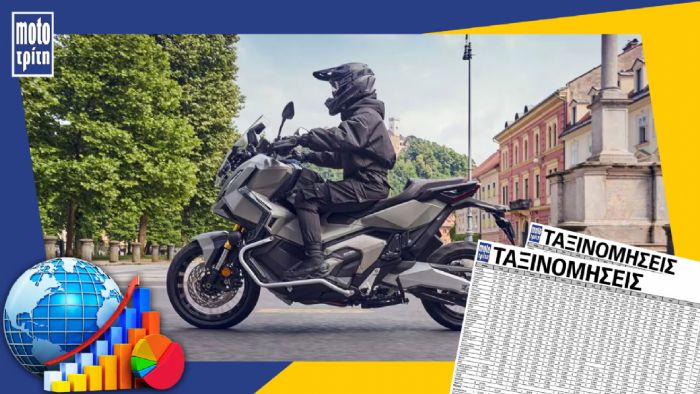 Η αγορά μοτοσυκλέτας στην Ελλάδα κινήθηκε με έντονο ρυθμό και τον Σεπτέμβριο του Η αγορά μοτοσυκλέτας στην Ελλάδα κινήθηκε με έντονο ρυθμό και τον Σεπτέμβριο του 2025, με την CFMOTO να διατηρεί σταθερά την πρωτοκαθεδρία στις ταξινομήσεις του μήνα. Σύμφωνα με τα στοιχεία, το CFMOTO