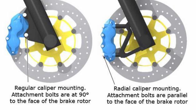 Ας ξεκινήσουμε από τη βασική διαφοροποίηση μεταξύ των δυο, η οποία προκύπτει από Ας ξεκινήσουμε από τη βασική διαφοροποίηση μεταξύ των δυο, η οποία προκύπτει από τον τρόπο με τον οποίο εδράζεται η δαγκάνα επάνω στο πιρούνι της μοτοσυκλέτας.