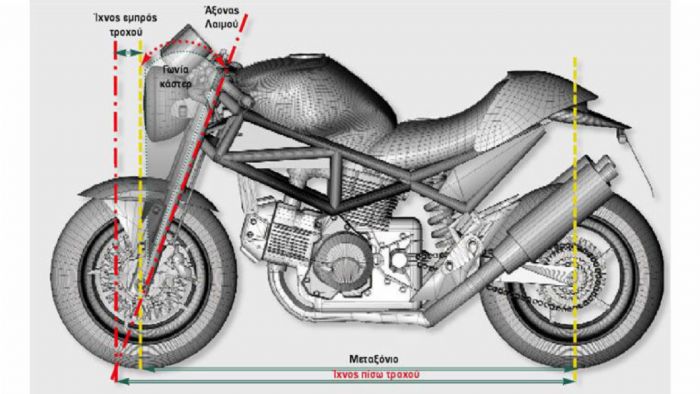 Τεχνικό: Γεωμετρία μοτοσικλέτας
