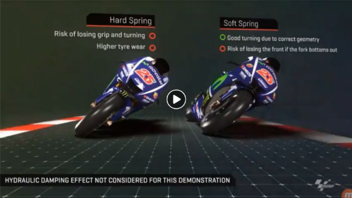 Το καλύτερο τεχνικό MotoGP βίντεο που θα δείτε ποτέ